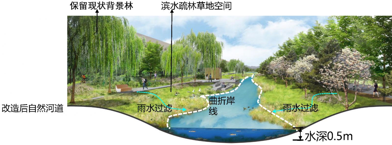 清华大学万泉河（清华段）治理工程项目评审